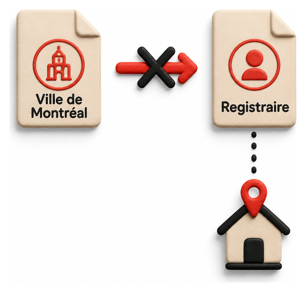 Illustration: Domiciliation d'entreprise : le certificat d'occupation municipal n'est pas l'immatriculation provinciale
