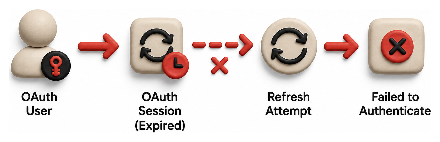 Illustration: Data Analysis and Evidence