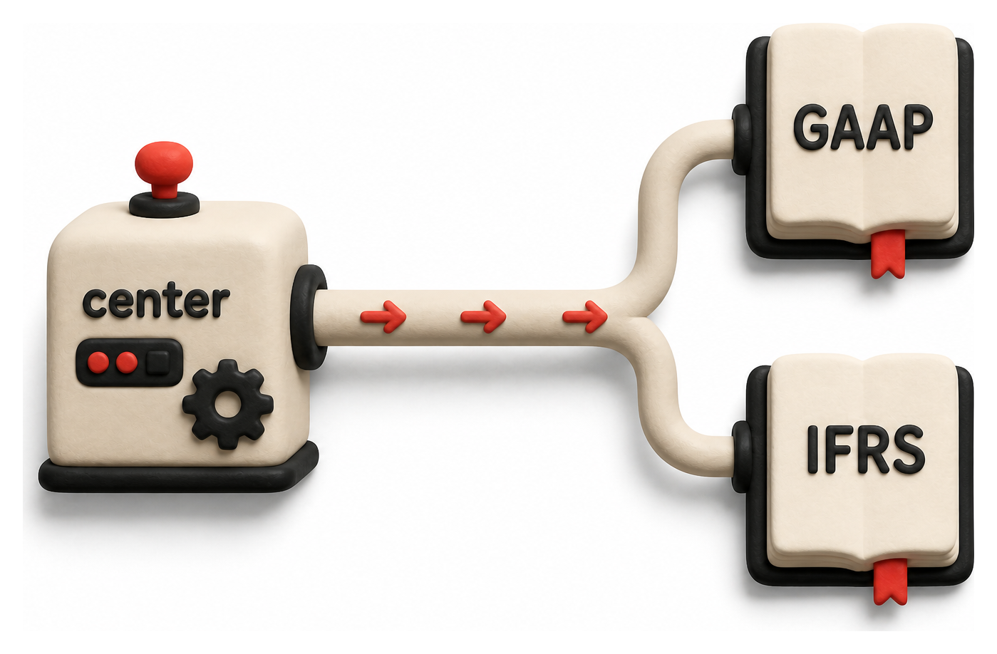 Illustration: Enterprise Resource Planning Systems and NetSuite IFRS 9 Compliance Support