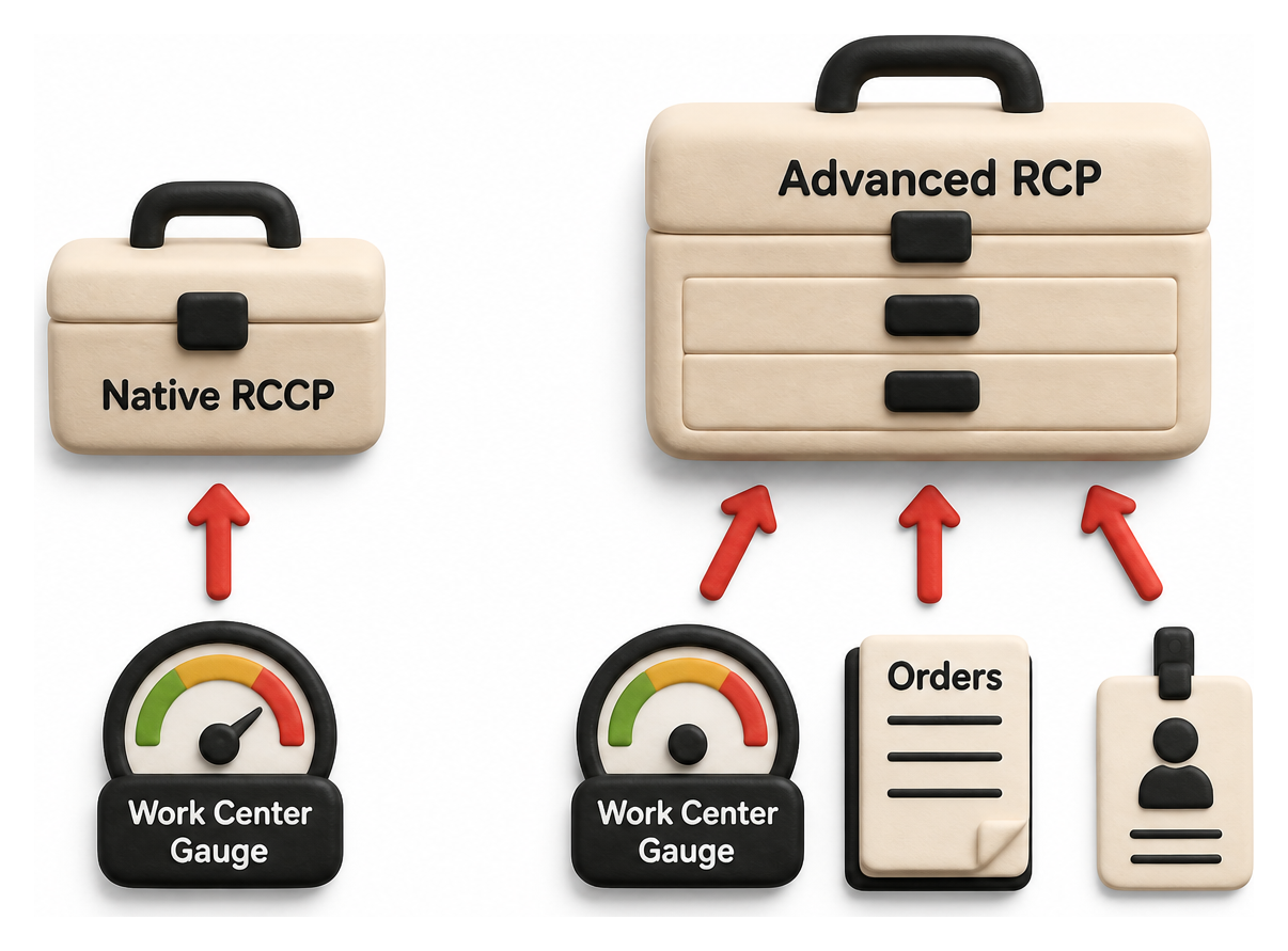Illustration: Work Center Capacity Setup and Common Configuration Pitfalls
