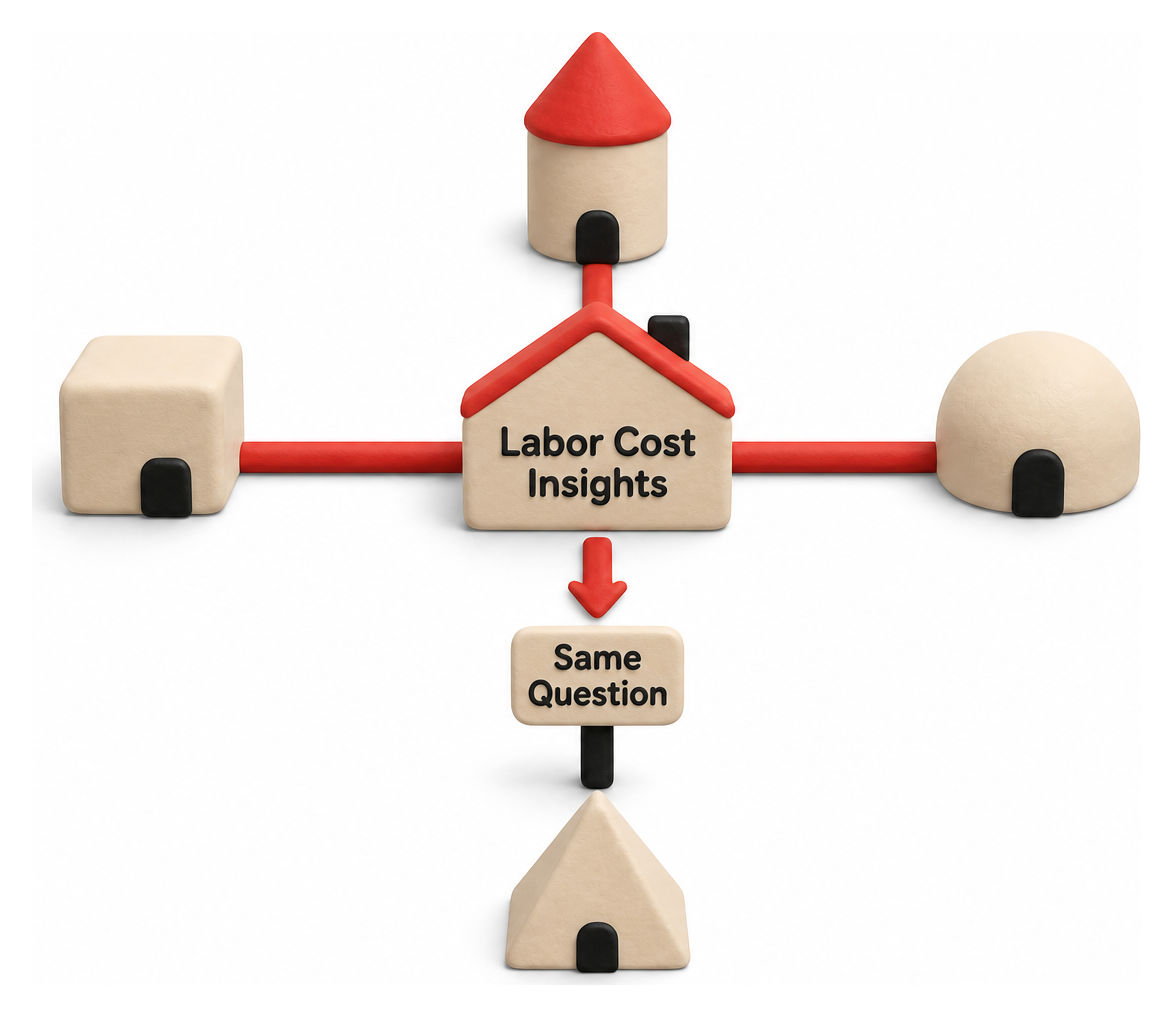 Illustration: Competitive Landscape: How NetSuite Compares to Dedicated Workforce-Cost Platforms