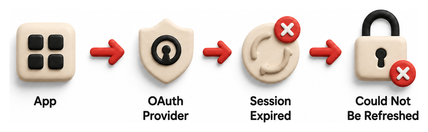 Illustration: Data Analysis and Evidence