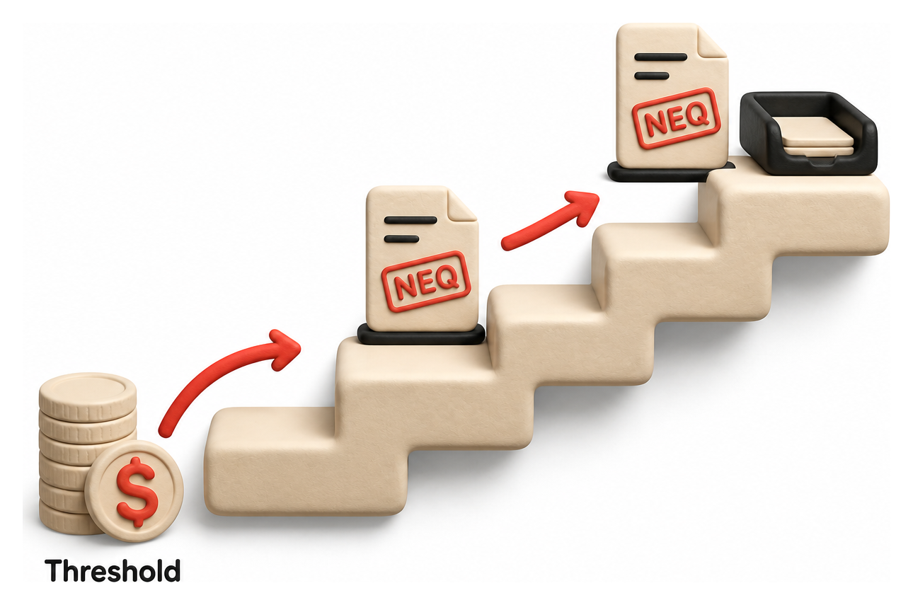 Illustration: Implementation Guidance: Registering, Filing and Staying Compliant in Montreal