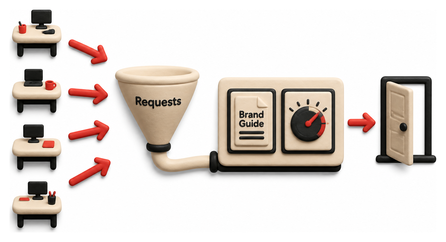 Illustration: Implementation Guidance: Choosing and Onboarding a Subscription Design Service