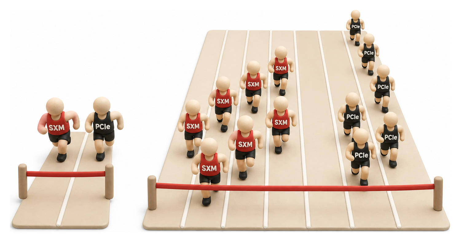 Illustration: Performance and Benchmarks