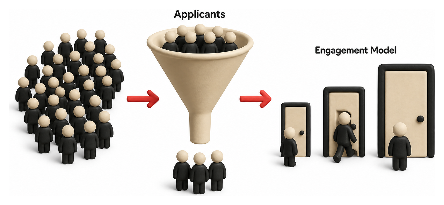 Illustration: How to Hire a Dedicated Design Team