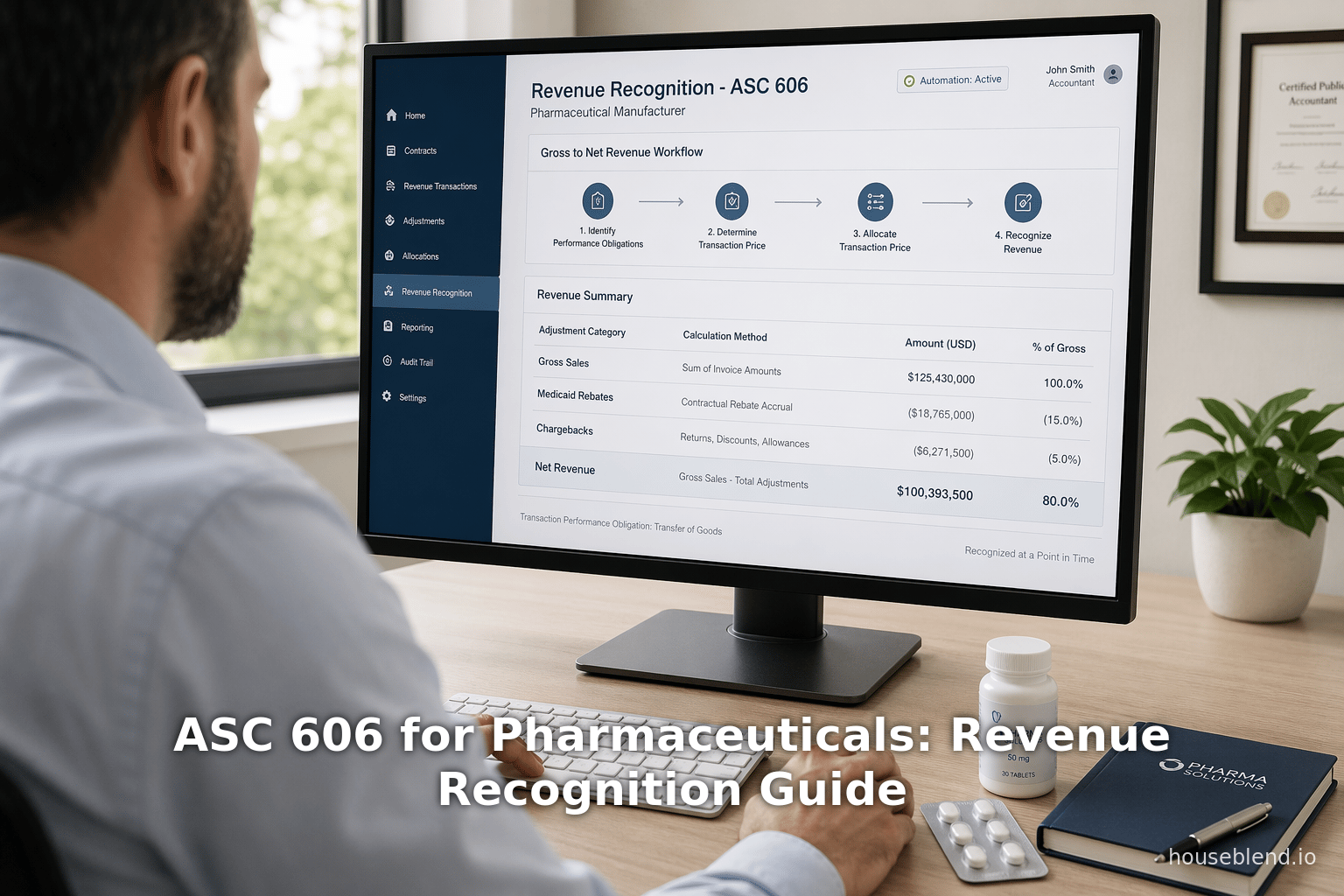 ASC 606 pour l'industrie pharmaceutique : Guide de reconnaissance des revenus