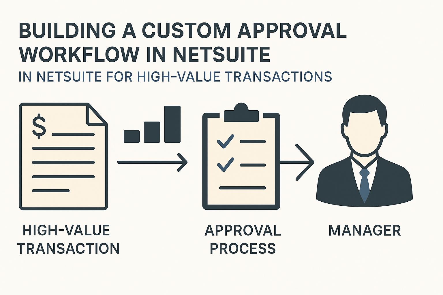 Flux de travail NetSuite personnalisés pour les approbations de grande valeur