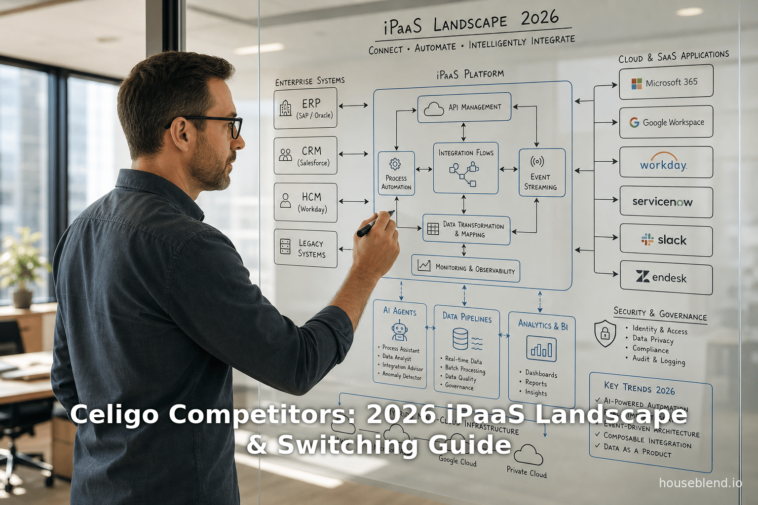 Celigo Competitors: 2026 iPaaS Landscape & Switching Guide