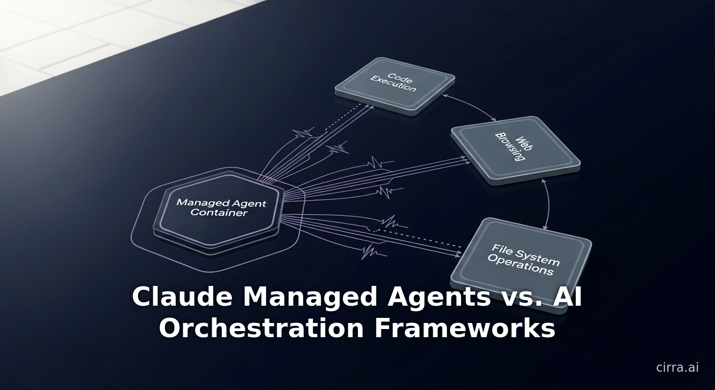 Claude Managed Agents vs. AI Orchestration Frameworks