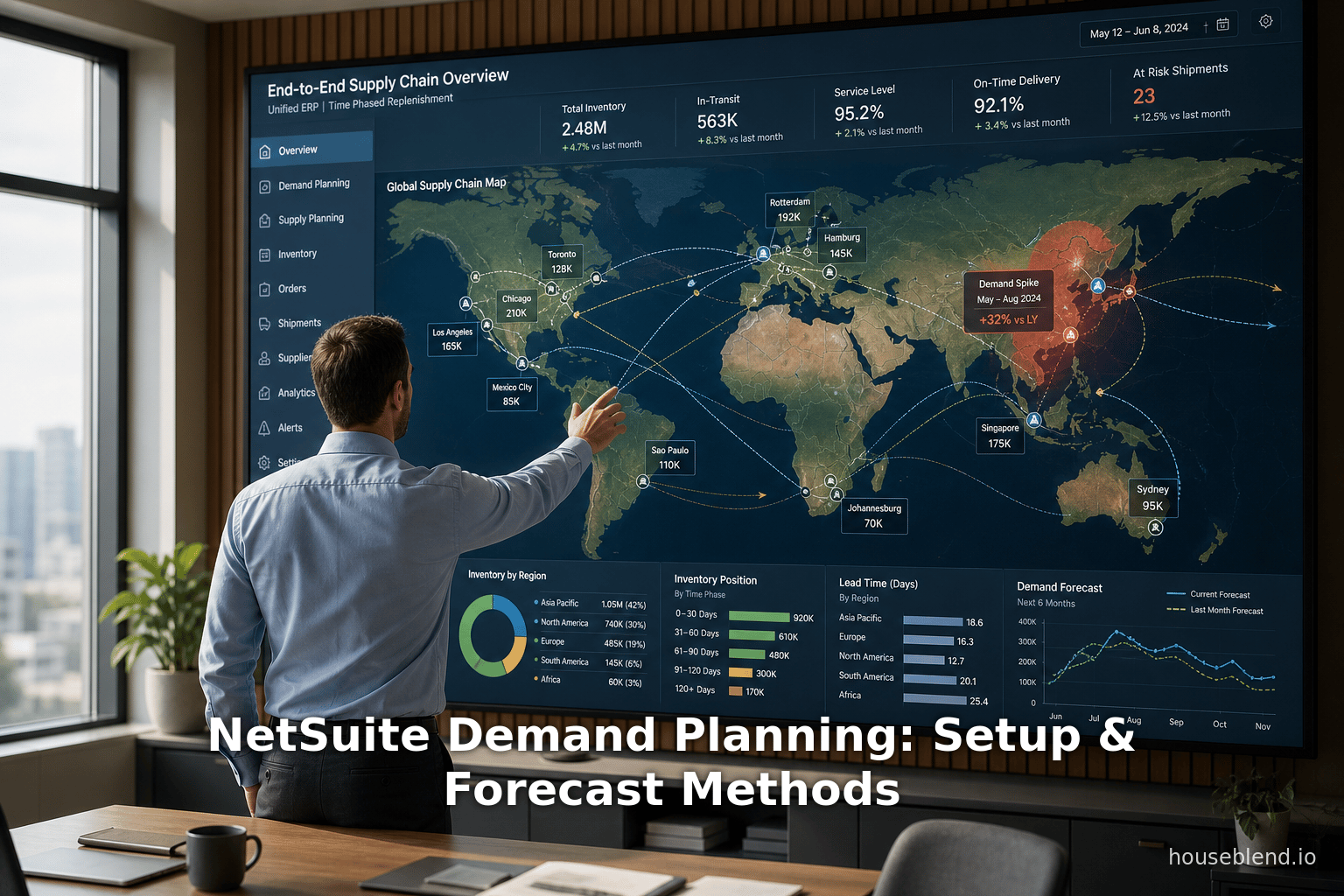 NetSuite Demand Planning: Setup & Forecast Methods