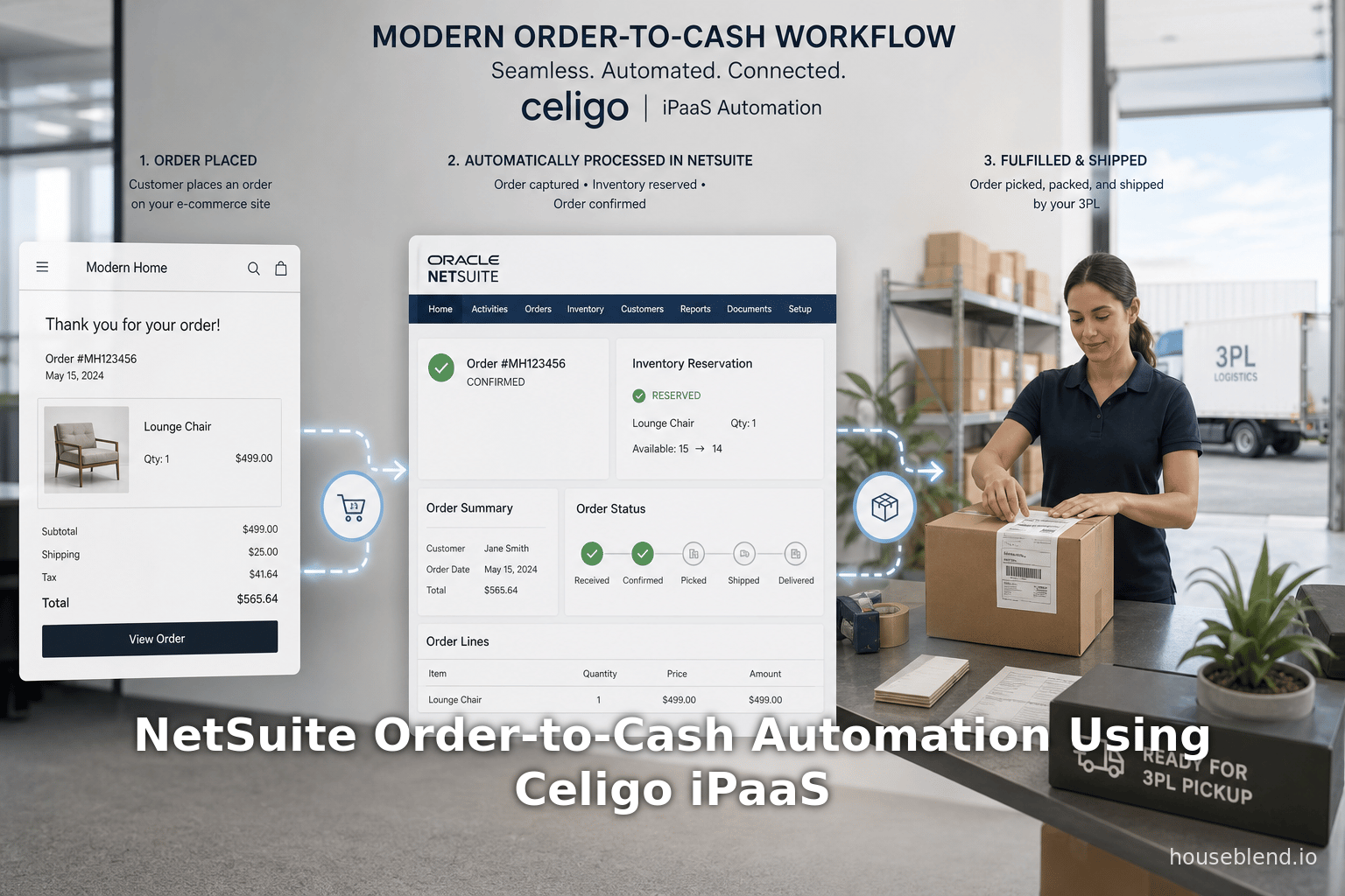 NetSuite Order-to-Cash Automation Using Celigo iPaaS