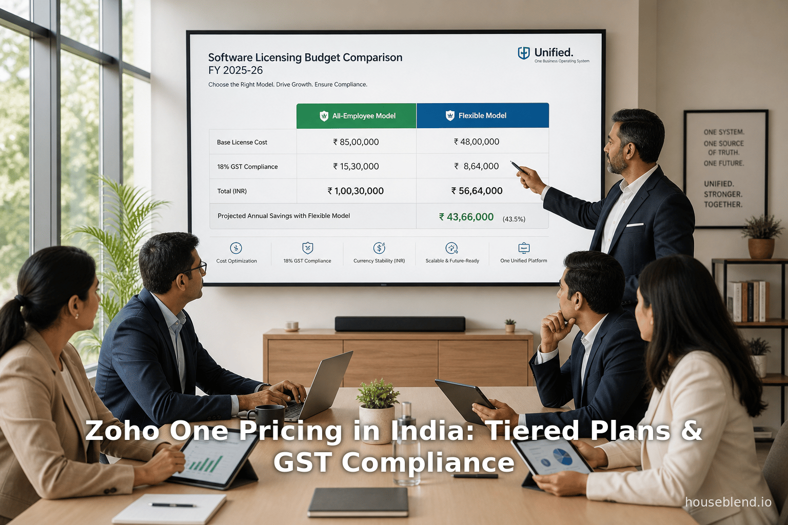 Zoho One Pricing in India: Tiered Plans & GST Compliance