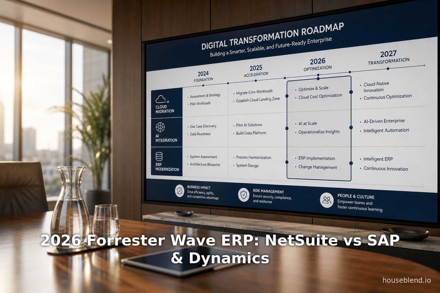 2026 Forrester Wave ERP: NetSuite vs SAP & Dynamics