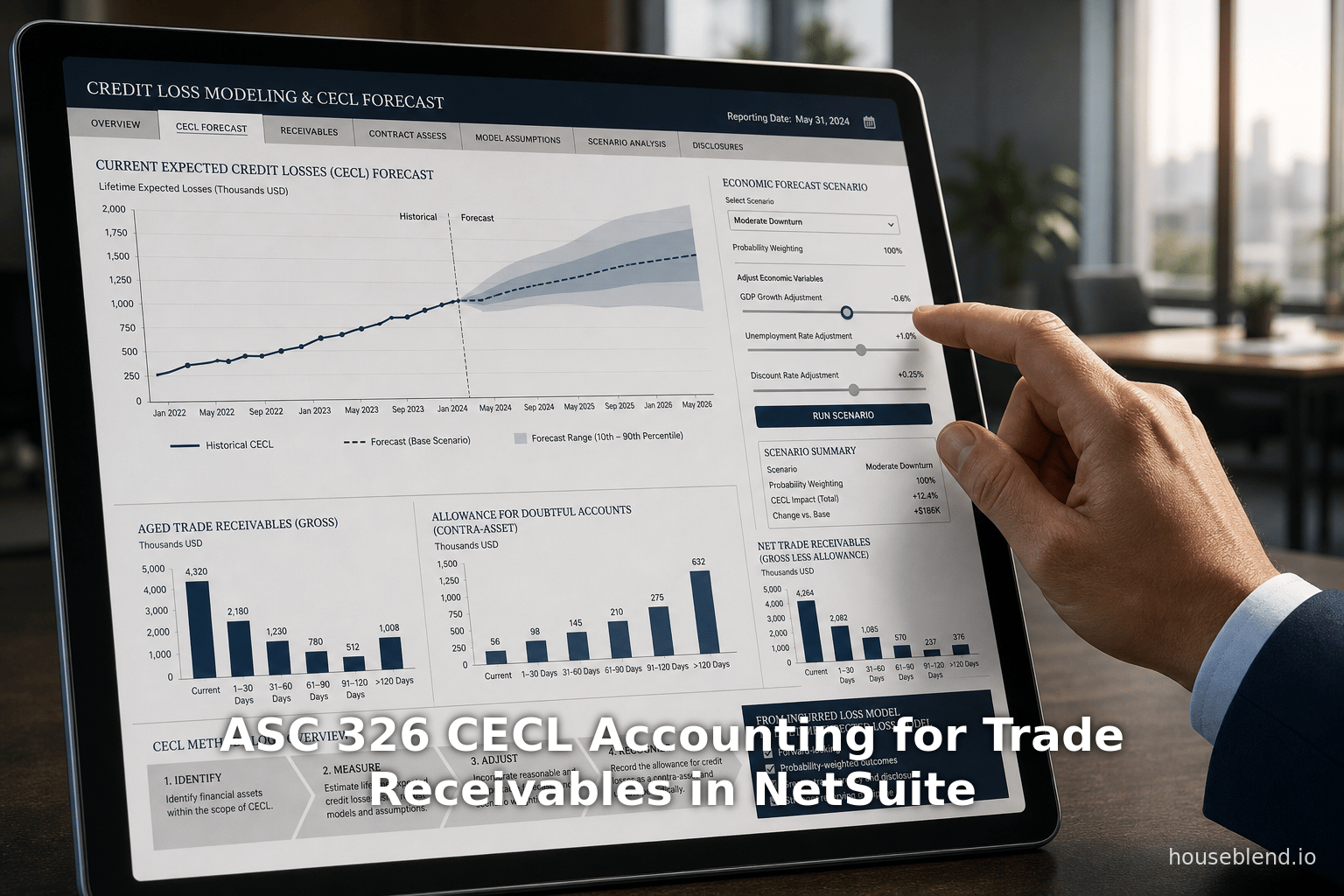 ASC 326 CECL Accounting for Trade Receivables in NetSuite