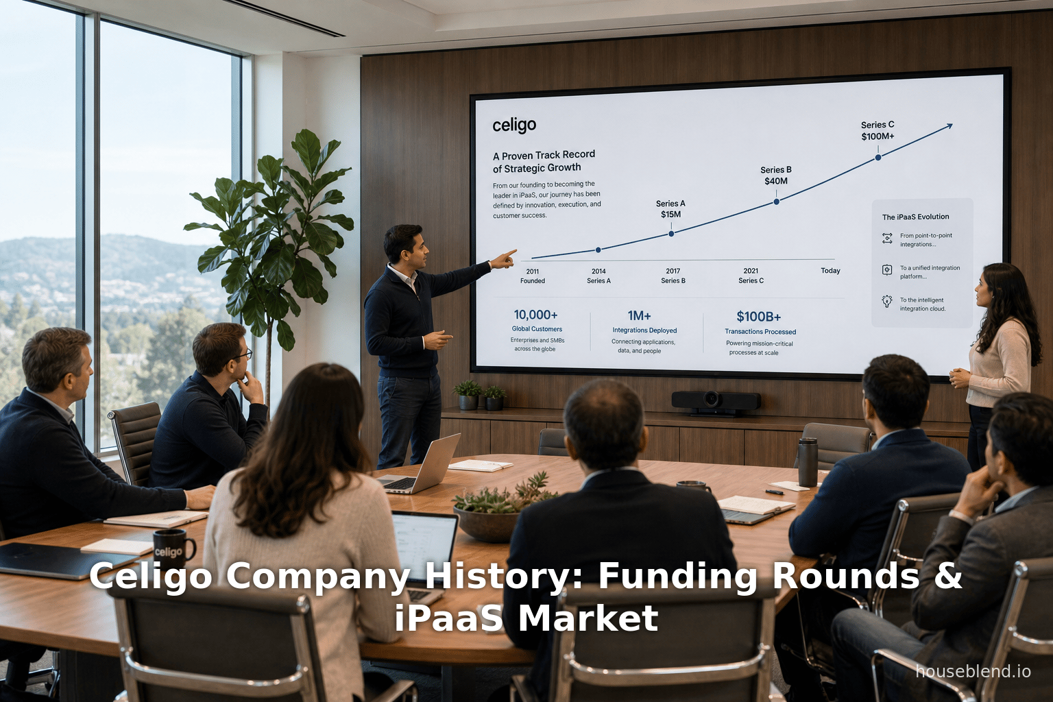 Celigo Company History: Funding Rounds & iPaaS Market