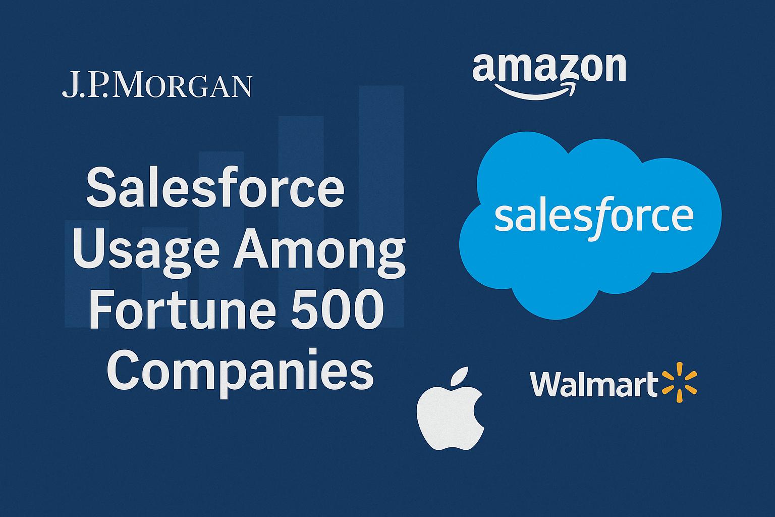 Analysis of Salesforce CRM Adoption in Fortune 500 (2024)